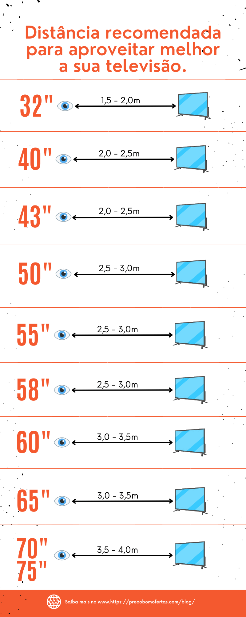 Descubra Como Escolher o Tamanho Ideal de Televisão Para Seu Espaço ...